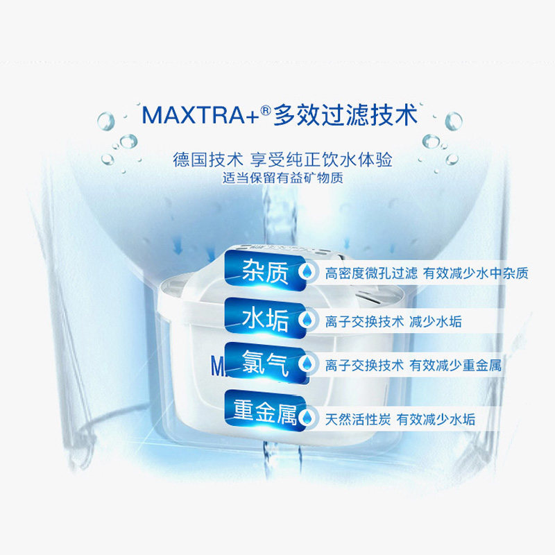 Filter Element Universal Brita Water Filter Pitcher Maxtra Newly Upgraded ThreeGeneration Water Purifier Filter Element
