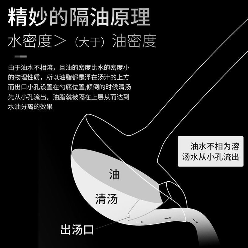 Best-Seller on Douyin Stainless Steel over Ladle Oil Filter Oil Soup Separator Household Kitchen Tools Draining Oil Soup Oil Separator Spoon