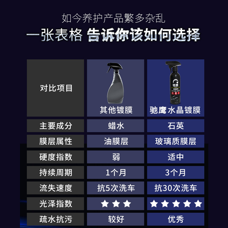 Car Supplies Nano Coating Agent MicroPlated Crystal Nano Paint Surface Shining Water Flooding Dustproof Coating Wax