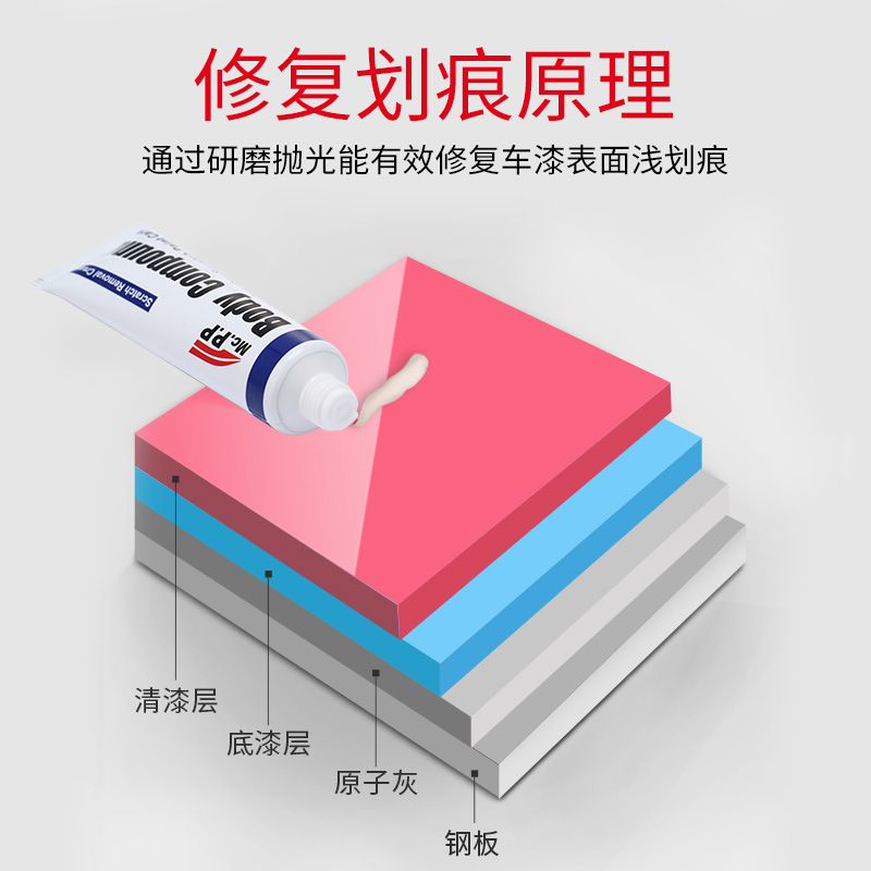 Easy Color Scratch Removal Abradant Car Paint Scratch Repair Agent Car Scratch Scratch Repairing Wax Car Polishing Wax