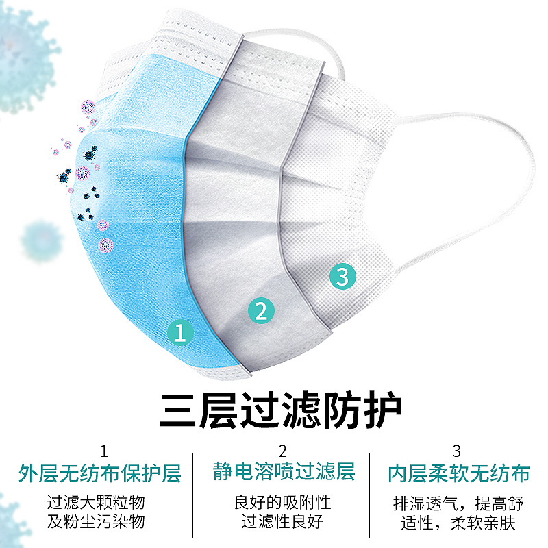 Medical Surgical Mask Independent Packaging Bag Disposable Protective Meltblown Fabric Surgical Mask