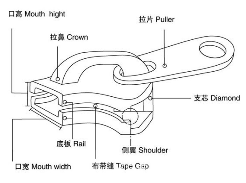 Factory Direct Sales No. 15 Metal Zipper Slider Clothing Shoes and Boots Bags High-End Environmentally Friendly Durable Customized Pull Head Factory Direct Sales No. 15 Metal Zipper Slider Clothing Shoes and Boots Bags High-End Environmentally Friendly Durable Customized Pull Head