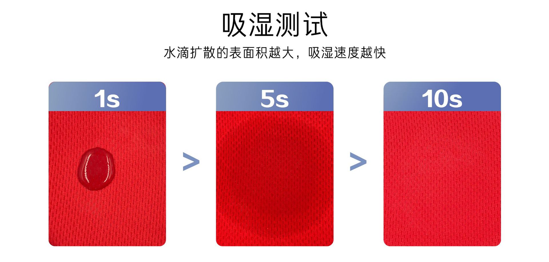 Factory in Stock Moisture Wicking Quick-Drying School Uniform T-shirt Sports Knitted Fabric 75D Bird's Eye Cloth Mesh Cloth Breathable