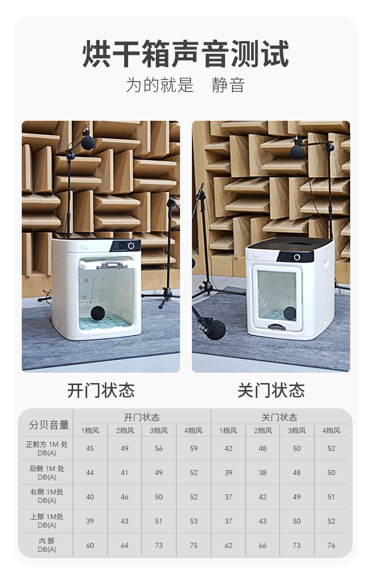 Automatic Mute Smart Pet Hair Dryer Household Small Cat Dog Bath Blowing Water Blowing Drying Baker Automatic Mute Smart Pet Hair Dryer Household Small Cat Dog Bath Blowing Water Blowing Drying Baker