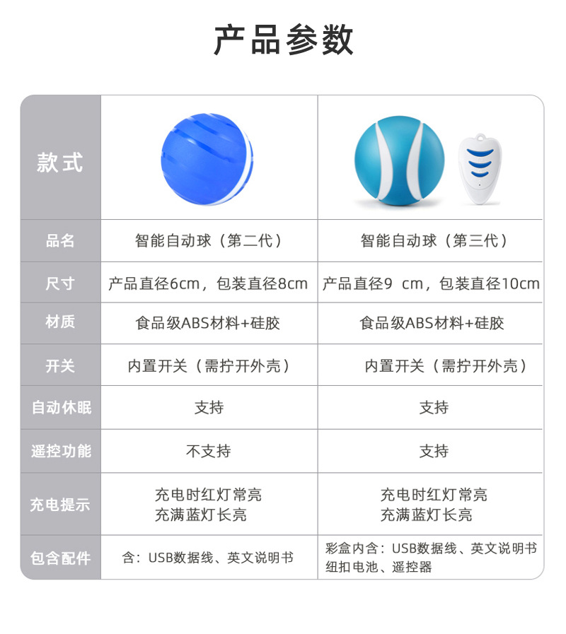 Amazon TikTok Cat Toy Electric Pet Ball USB Charging Dogs and Cats Toy Dormant Luminous Ball Manufacturer Amazon TikTok Cat Toy Electric Pet Ball USB Charging Dogs and Cats Toy Dormant Luminous Ball Manufacturer