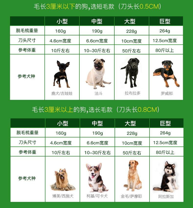 Dog Cat Hair Removal Comb Cat Hair Removal Brush Faded Hair Knot Untying Comb Dog Hair Removal Comb Pet Comb
