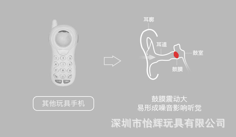 Baby Early Childhood Education Story Machine Baby Biteable Cartoon Car Phone Music Projection Children's Toy Mobile Phone Baby Early Childhood Education Story Machine Baby Biteable Cartoon Car Phone Music Projection Children's Toy Mobile Phone