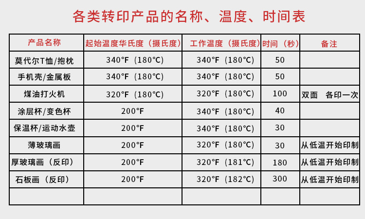 New Large Capacity Stainless Steel Sports Bottles Thermal Transfer Outdoor Travel Cup Blank Creative Cup Souvenir