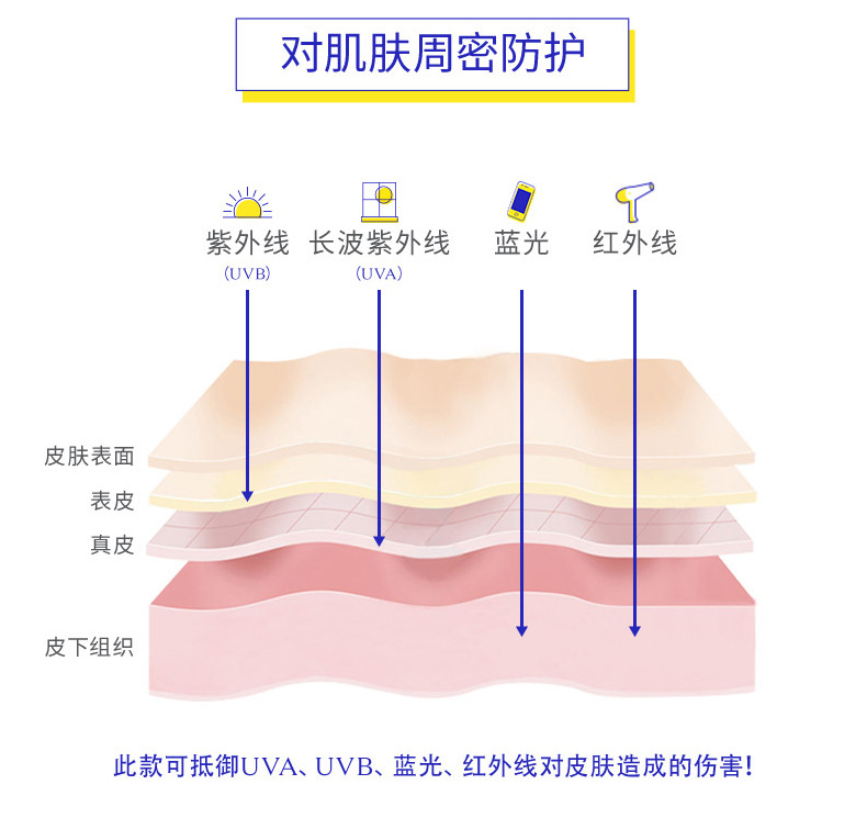 Wholesale New Summer Isolation Protective Cream Refreshing Concealer UV Protection Isolation Sun Protection Lotion Meilai Wholesale New Summer Isolation Protective Cream Refreshing Concealer UV Protection Isolation Sun Protection Lotion Meilai