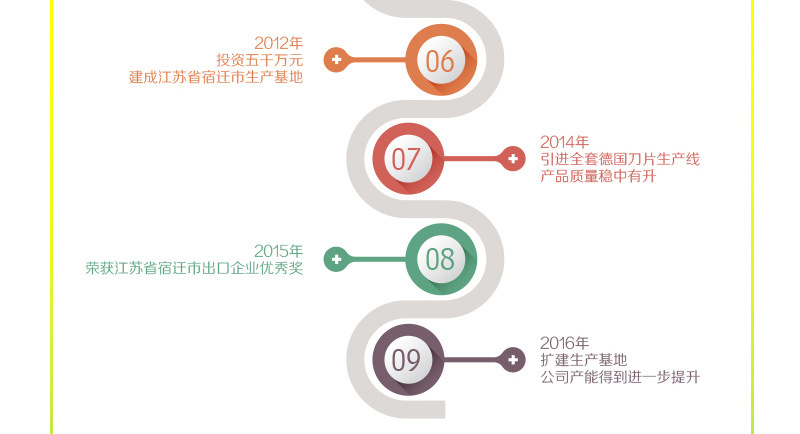 MAX manufacturers direct three - layer stainless steel hand shaver new unisex shaving razor shaver MAX manufacturers direct three - layer stainless steel hand shaver new unisex shaving razor shaver