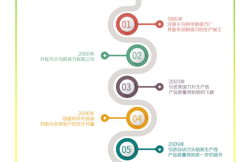 MAX manufacturers stock five the layers of Swedish stainless steel, the disposable razors men 's old shaver hand shaver MAX manufacturers stock five the layers of Swedish stainless steel, the disposable razors men 's old shaver hand shaver