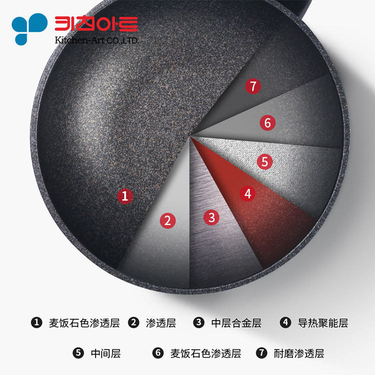 Korean Kitchen-Art Medical Stone Non-Stick Wok Art Deepening Dual-Purpose Wok Open Fire Induction Cooker Set Korean Kitchen-Art Medical Stone Non-Stick Wok Art Deepening Dual-Purpose Wok Open Fire Induction Cooker Set