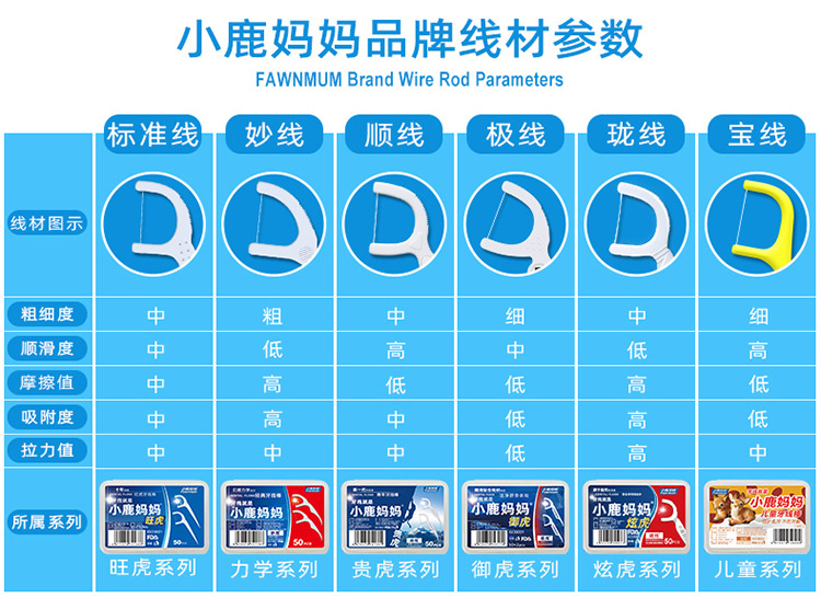 FAWN MUM Guihu 100 PCs Floss Bag Portable Box Dental Floss Dental Floss Plastic Toothpick Factory Customization FAWN MUM Guihu 100 PCs Floss Bag Portable Box Dental Floss Dental Floss Plastic Toothpick Factory Customization
