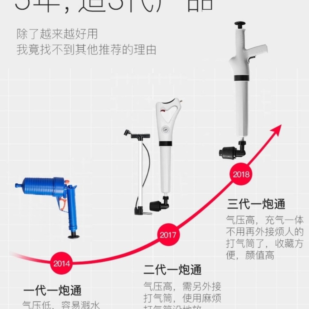 The dredge that passes closestool passes closestool to block a toilet to block a pipe sewer floor drain to wash vegetable washbasin to block a gun to pass