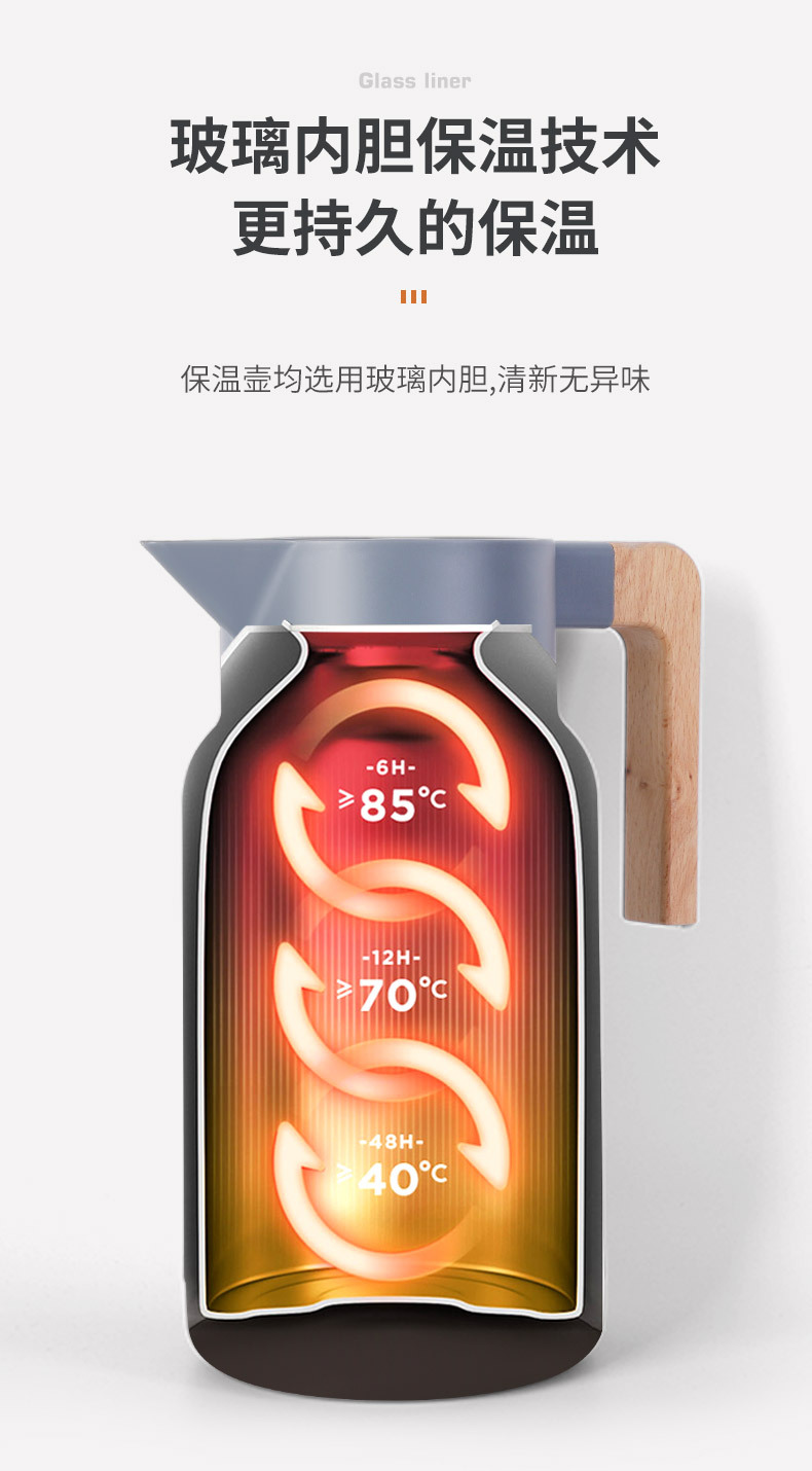 New Double-Layer Plastic Glass Liner Insulation Bottle Thermo Household Large Capacity Heat Preservation Bottle Thermal Insulation Kettle Wholesale