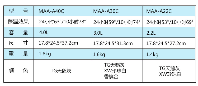 Air Pressure Insulation Hot Water Bottle 4L Large Capacity 3 Liters Vacuum Double Layer Stainless Steel Thermo Jug MAA Air Pressure Insulation Hot Water Bottle 4L Large Capacity 3 Liters Vacuum Double Layer Stainless Steel Thermo Jug MAA