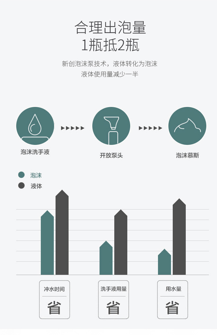 Foam Washing Phone Household Hotel School Disinfection Hand Sanitizer Children Intelligent Electric Soap Dispenser Foam Washing Phone Household Hotel School Disinfection Hand Sanitizer Children Intelligent Electric Soap Dispenser