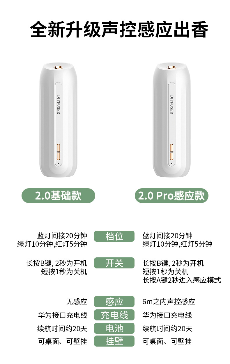 Aroma Diffuser Automatic Aerosol Dispenser Smart Fragrance Voice-Controlled Induction Base Price Air Cleaner Essential Oil Hotel Ultrasonic Aroma Diffuser Aroma Diffuser Automatic Aerosol Dispenser Smart Fragrance Voice-Controlled Induction Base Price Air Cleaner Essential Oil Hotel Ultrasonic Aroma Diffuser