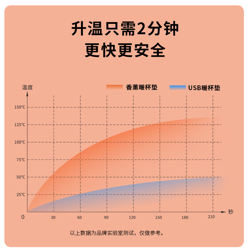Factory Direct Sales Warm Cup 55 Degrees Creative Thermal Mug Smart Office Home Milk Thermostat Heater Warm Coaster Factory Direct Sales Warm Cup 55 Degrees Creative Thermal Mug Smart Office Home Milk Thermostat Heater Warm Coaster