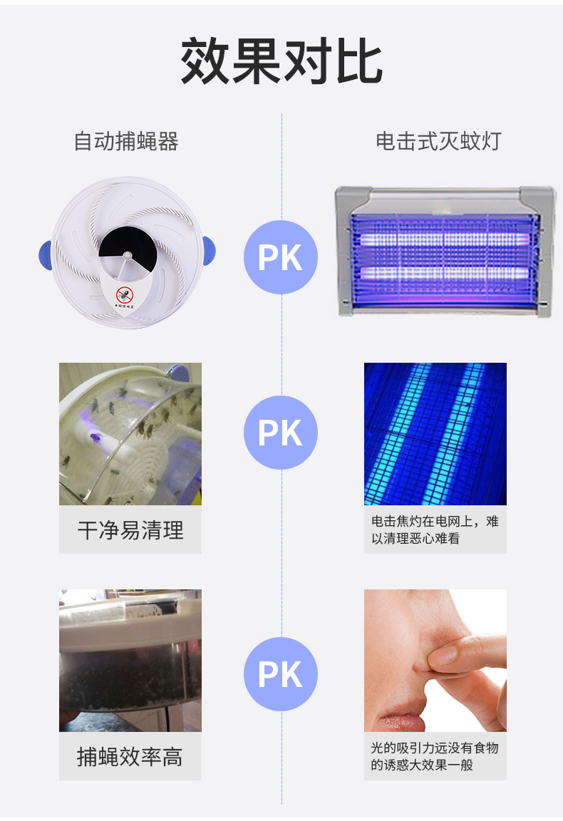 Flies Trap Flapping Flies Gadgets Automatic Fly Catcher Environmental Protection Fly Trap Automatic Rotation Fly Catcher Flies Trap Flapping Flies Gadgets Automatic Fly Catcher Environmental Protection Fly Trap Automatic Rotation Fly Catcher