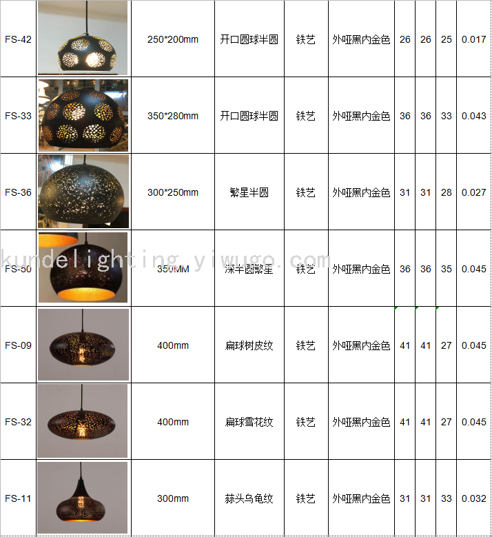 FS-14 Spherical Corrosion Craft Ceiling Lamp Dining Chandelier LED Lamp Bar Chandelier Creative Lamps Retro Lamps FS-14 Spherical Corrosion Craft Ceiling Lamp Dining Chandelier LED Lamp Bar Chandelier Creative Lamps Retro Lamps