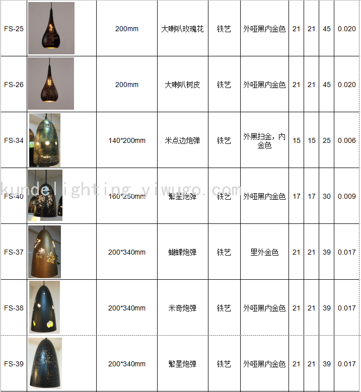 FS-14 Spherical Corrosion Craft Ceiling Lamp Dining Chandelier LED Lamp Bar Chandelier Creative Lamps Retro Lamps FS-14 Spherical Corrosion Craft Ceiling Lamp Dining Chandelier LED Lamp Bar Chandelier Creative Lamps Retro Lamps