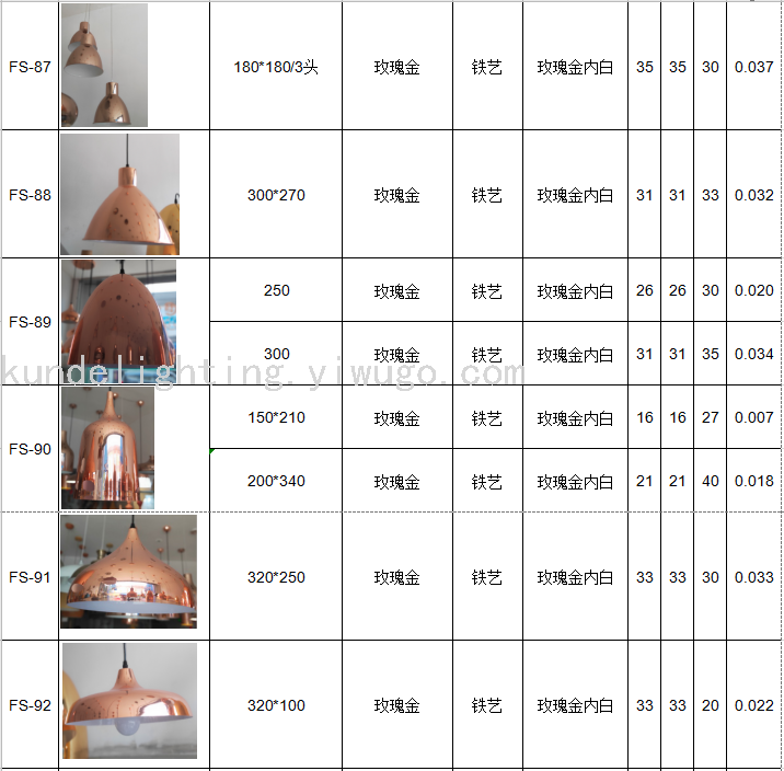 FS-14 Spherical Corrosion Craft Ceiling Lamp Dining Chandelier LED Lamp Bar Chandelier Creative Lamps Retro Lamps FS-14 Spherical Corrosion Craft Ceiling Lamp Dining Chandelier LED Lamp Bar Chandelier Creative Lamps Retro Lamps
