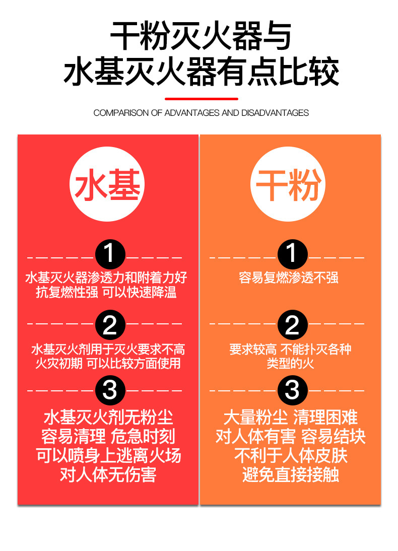 Car Home Car Fire Equipment Car Water-Based Private Car Small Portable Car Fire Extinguisher Car Home Car Fire Equipment Car Water-Based Private Car Small Portable Car Fire Extinguisher