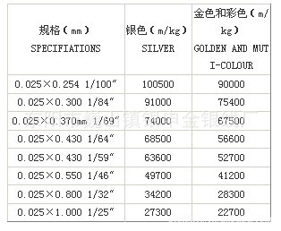Supply Various Specifications Metallic Yarn Embroidery Metallic Yarn Luxury Package with Rich Colors
