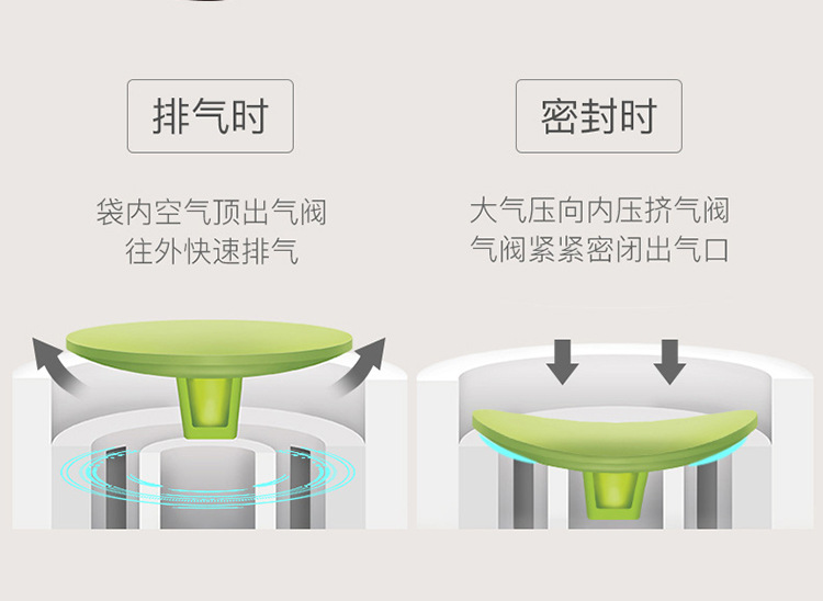 Compression Bag No Pumping Storage Bag Thickened ThreeDimensional Clothes Finishing Packaging Vacuum Bag OEM Custom