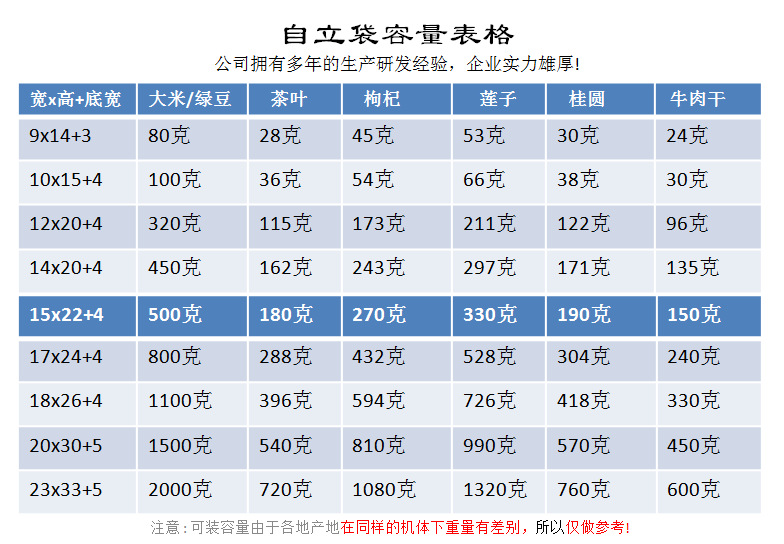 Golden Embossed Independent Packaging and Self-Sealed Bag Vacuum Bag Food Packaging Bag Kraft Paper Bag 3 Side Seal Aluminum Foil Bag Spot Golden Embossed Independent Packaging and Self-Sealed Bag Vacuum Bag Food Packaging Bag Kraft Paper Bag 3 Side Seal Aluminum Foil Bag Spot