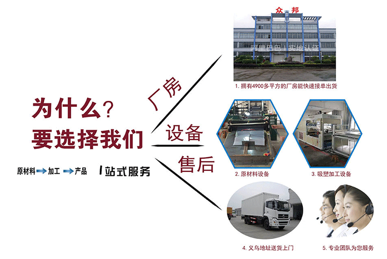 Insert card blister packaging custom free design Insert card blister packaging custom free design