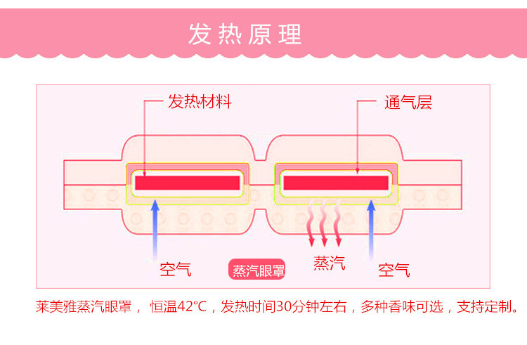 Hot Compress Health Care Steam Eyeshade Relieve Eye Fatigue Disposable Non-Woven Heating Eye Mask Custom OEM