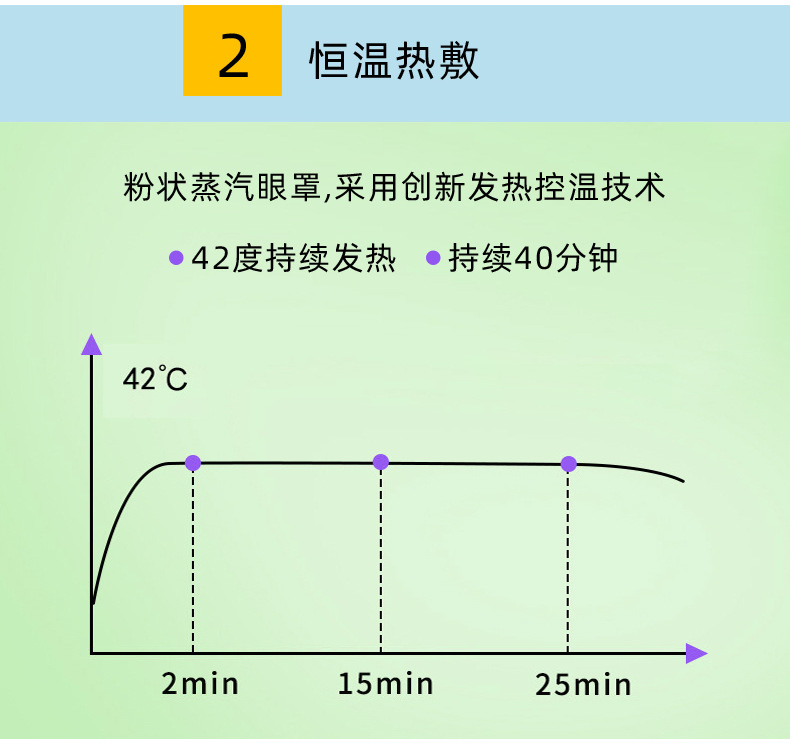 SOURCE Manufacturers Spontaneously Hot Eye Patch Steam Lavender Sleep Eye Mask Shading Cartoon Steam Eyeshade