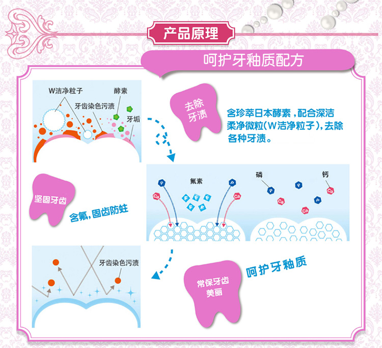 Japanese LION LION enzyme whitening toothpaste 130 g fresh fruit mint Japanese LION LION enzyme whitening toothpaste 130 g fresh fruit mint