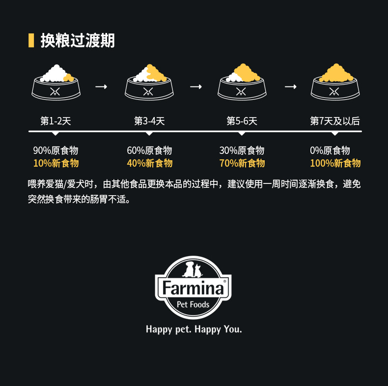Farmina Famina Imported Dog Food Famina Pork Apple Schmaltz Herring Chicken Pomegranate Small Medium Large Adult Dog