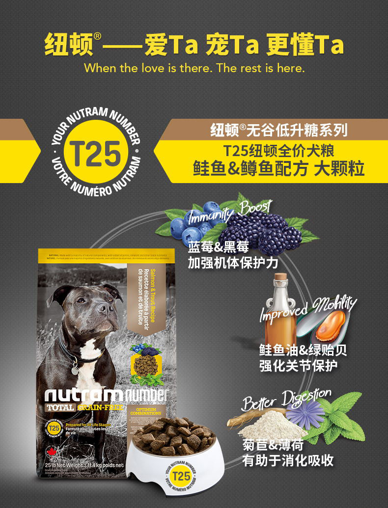 Newton Dog Food One Piece Dropshipping T27t28 Canada Imported Teddy Small Dogs Full Price