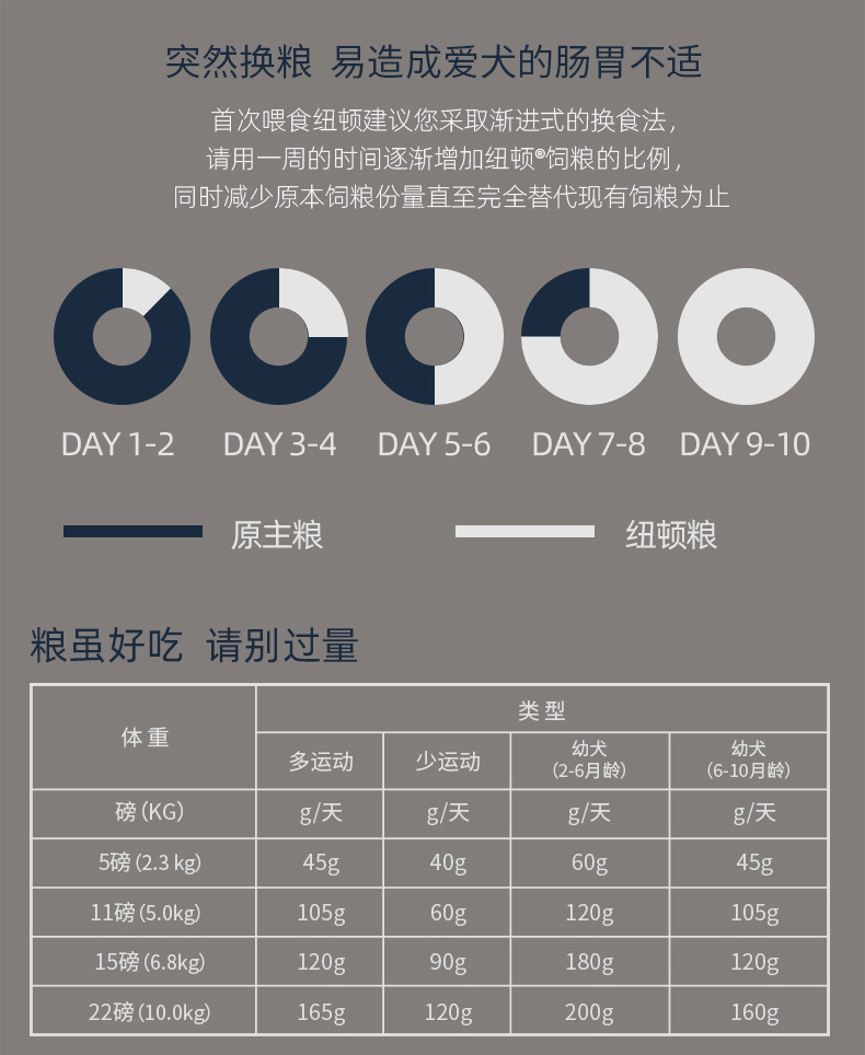 Newton Dog Food One Piece Dropshipping T27t28 Canada Imported Teddy Small Dogs Full Price