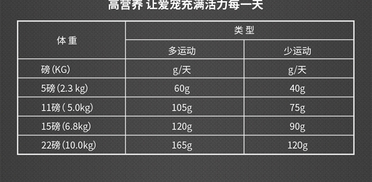 Canada Imported Newton T24 Grain-Free Trout Chicken Formula Kittens Cat Universal Natural Cat Food Dog Food