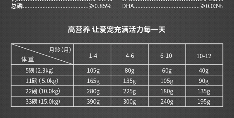 Canada Imported Newton T24 Grain-Free Trout Chicken Formula Kittens Cat Universal Natural Cat Food Dog Food