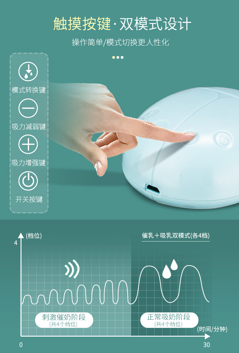 Smart Bilateral Electric Breast Pump Suction Large Mute Comfortable Automatic Breast Pump Milker