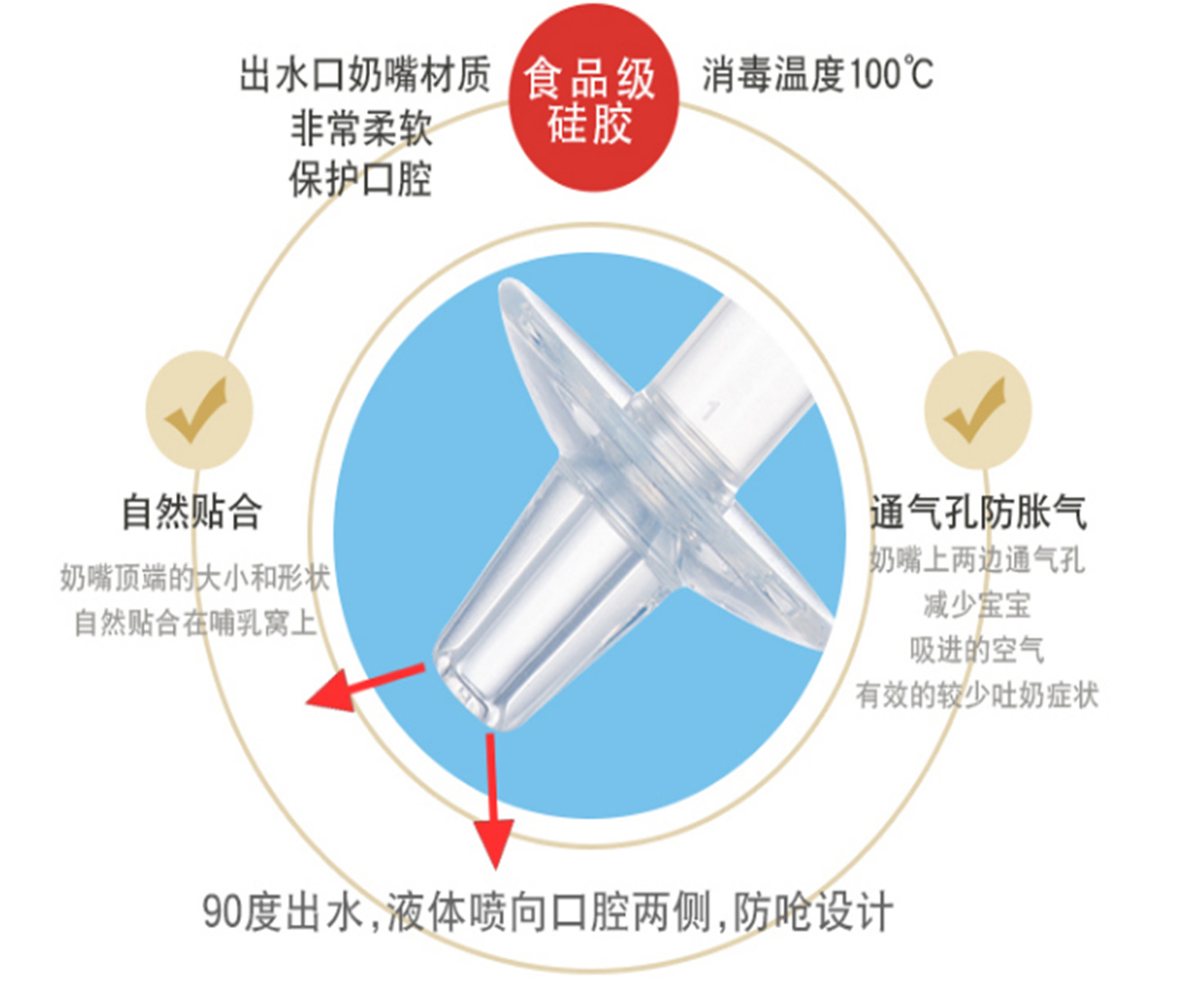 Baby with Scale Syringe Feed Medication Utensil Baby AntiChocking Leakproof Dropper Pacifier Feed Medication Utensil Baby with Scale Syringe Feed Medication Utensil Baby AntiChocking Leakproof Dropper Pacifier Feed Medication Utensil
