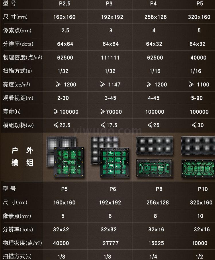 LED screen display die-cast aluminum display screen stage background screen display advertising display LED lights LED screen display die-cast aluminum display screen stage background screen display advertising display LED lights