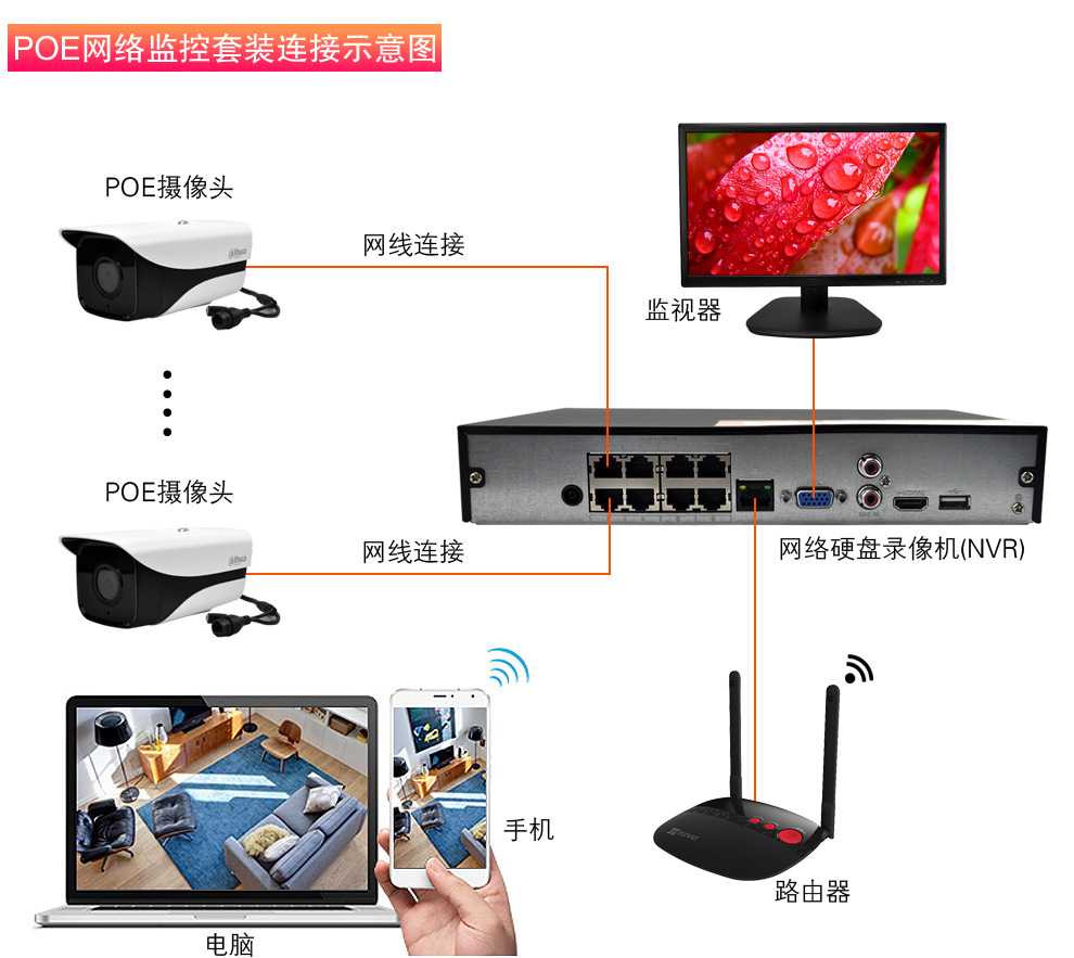 Dahua Dahua Network Monitoring Equipment Set 2 Million HD Night Vision PoE Power Supply Video Recorder Camera