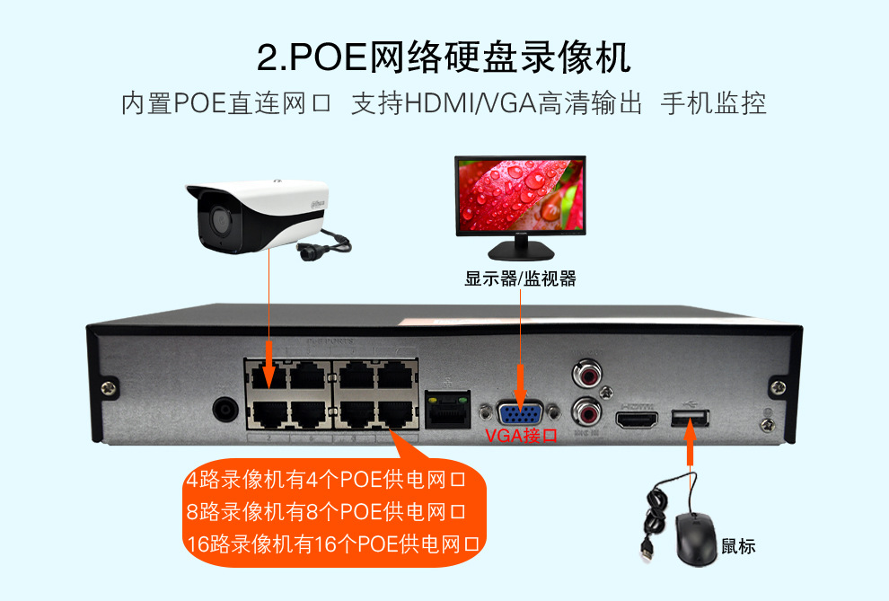 Dahua Dahua Network Monitoring Equipment Set 2 Million HD Night Vision PoE Power Supply Video Recorder Camera