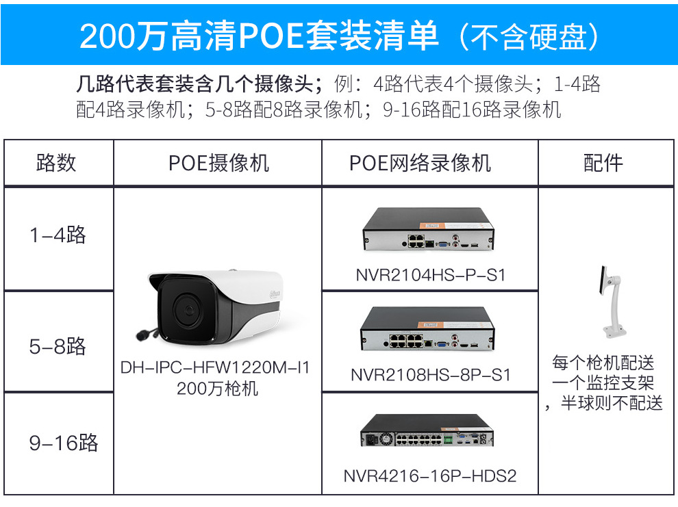 Dahua Dahua Network Monitoring Equipment Set 2 Million HD Night Vision PoE Power Supply Video Recorder Camera