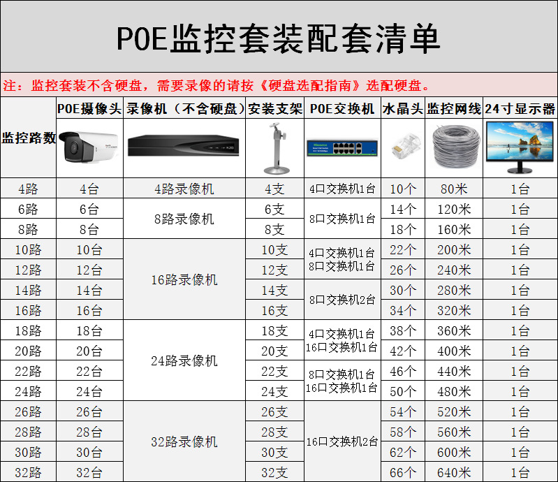 Shilipai 5 Million Poe Surveillance Camera Factory Shop Star-Level HD Surveillance Equipment Set with Screen Shilipai 5 Million Poe Surveillance Camera Factory Shop Star-Level HD Surveillance Equipment Set with Screen
