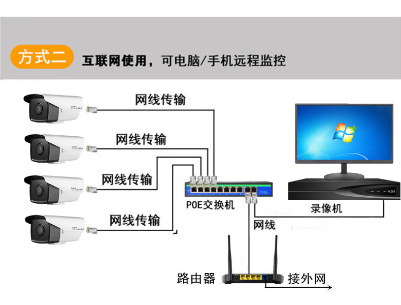 Shilipai 5 Million Poe Surveillance Camera Factory Shop Star-Level HD Surveillance Equipment Set with Screen Shilipai 5 Million Poe Surveillance Camera Factory Shop Star-Level HD Surveillance Equipment Set with Screen