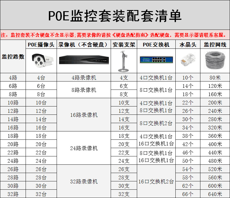 Shilipai 5 Million HD Surveillance Camera Factory Factory Supermarket PoE Security Surveillance Equipment Suit Shilipai 5 Million HD Surveillance Camera Factory Factory Supermarket PoE Security Surveillance Equipment Suit