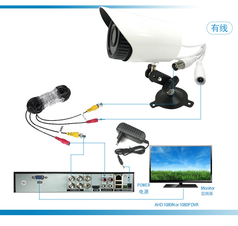 4-Way Surveillance Camera Lens Set Home Outdoor HD Night Vision Camera Coaxial AHD Monitoring Equipment Set 4-Way Surveillance Camera Lens Set Home Outdoor HD Night Vision Camera Coaxial AHD Monitoring Equipment Set